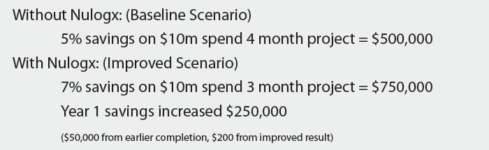 Rapid Low-Risk ROI